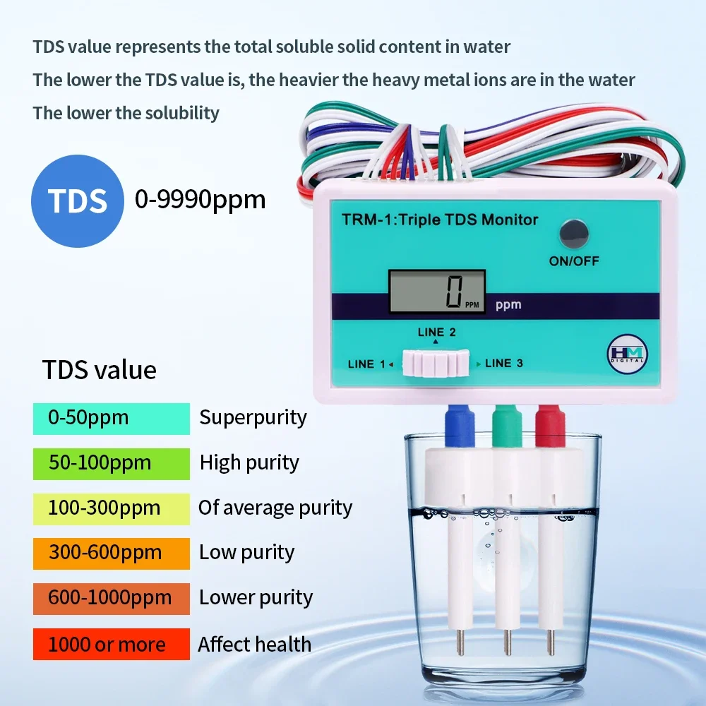 SM1 단일/TRM1 삼중 TDS 미터 온라인 수질 테 - Aquarium Fish Online 리뷰 및 가격